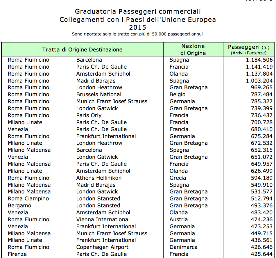 04 - graduatoria tratte internazionali