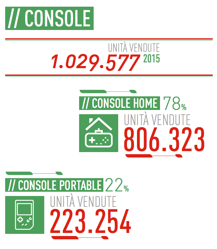 05 - Console Home e Portatili