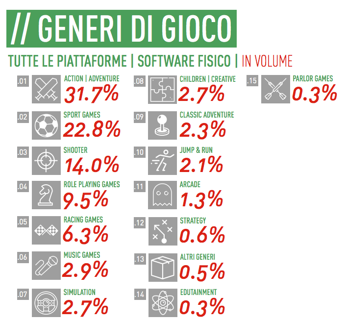 07 - generi di giochi