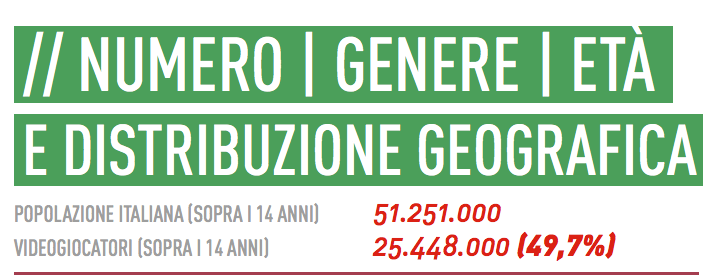 09 - Popolazione giocatori