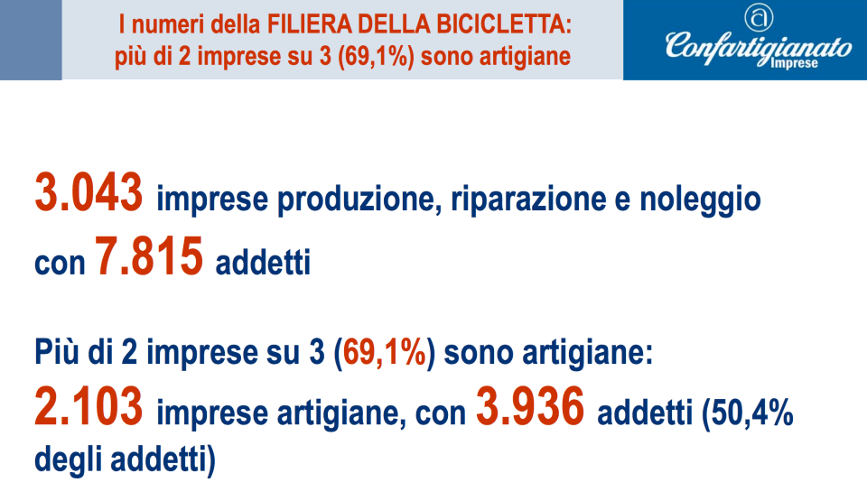 02 la filiera 3.043 imprese