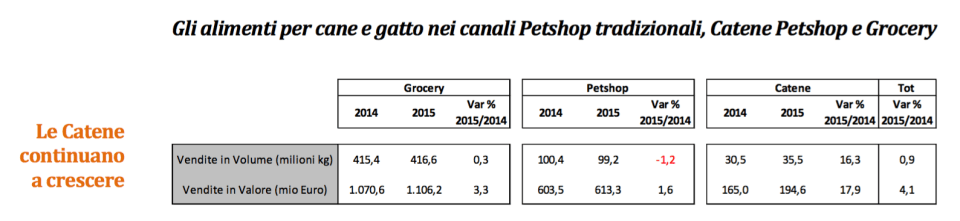 04 - ripartizione per canale