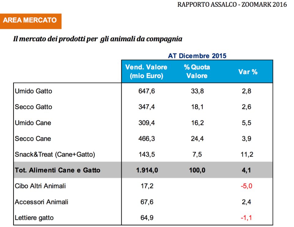 05 - ripartizione mercato per animale