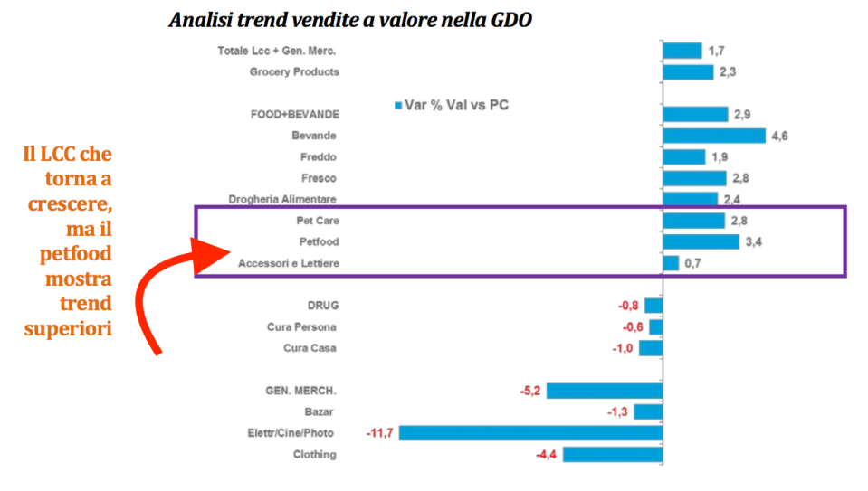 06 - Nella Gdo il per cresce