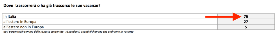 0001 - in Italia o all'estero?