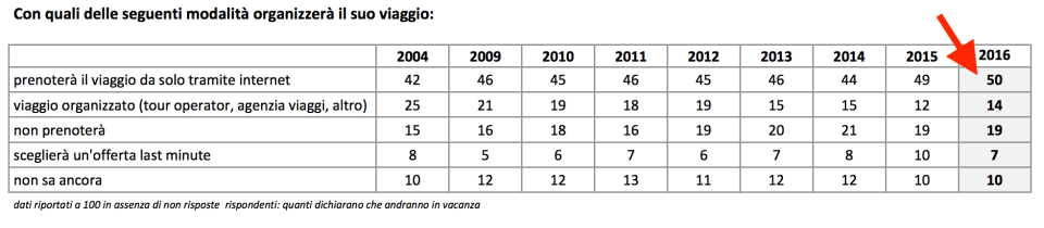 012 - prenoterà via internet