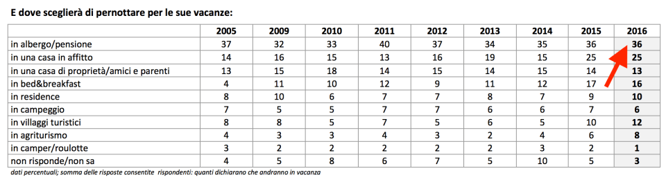 015 - andrò in albergo
