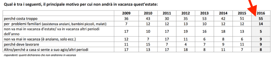 04 - non andrò in cavanza perchè costa troppo