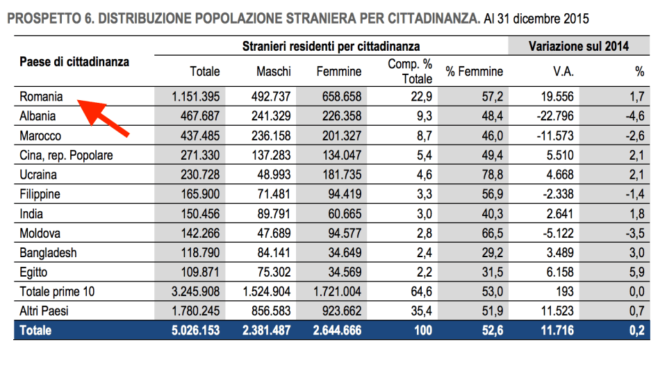popolazione straniera