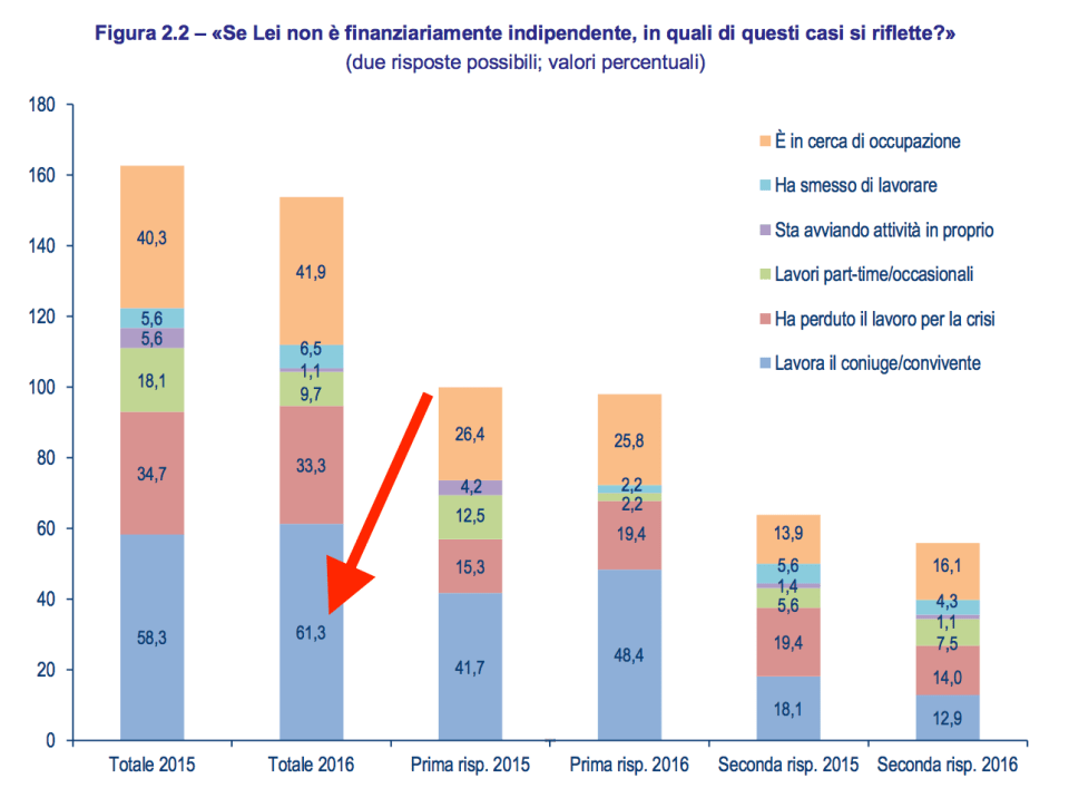 03 - se lei non è indipendente