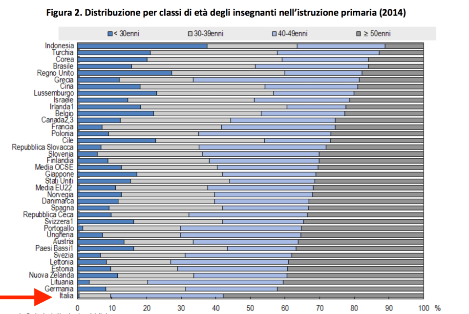 03-anzianita-insegnanati