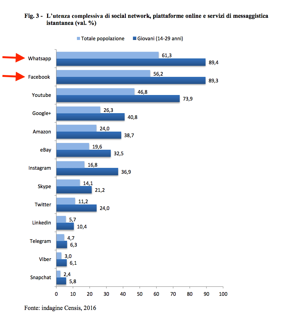03-lutenza-dei-social-network