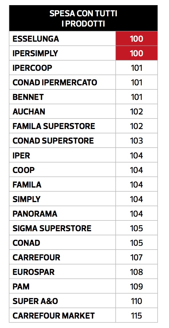 04-catene-su-tutti-i-prodotti
