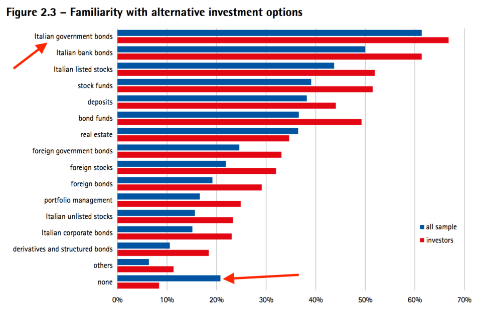04-familiarita-con-i-prodotti-finanziari