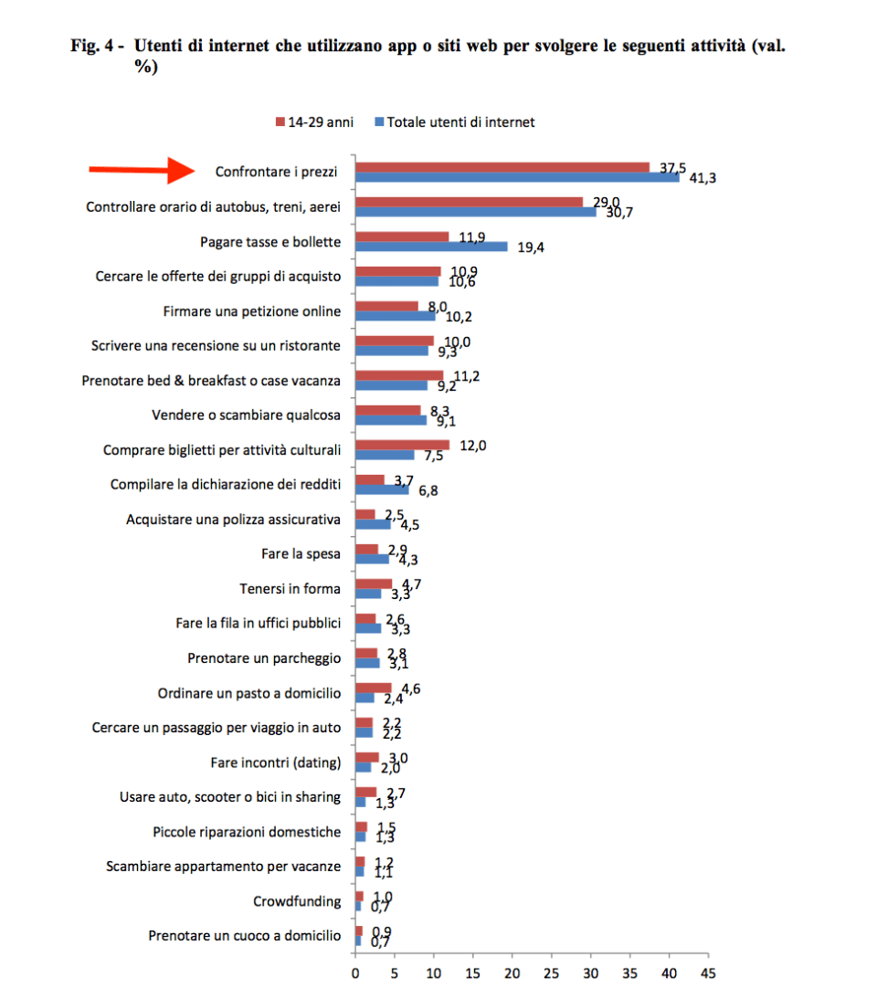 04-perche-andiamo-su-internet