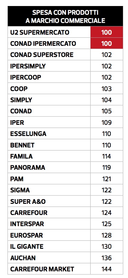 05-catene-sui-marchi-commerciali