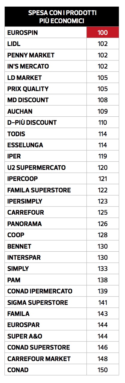 06-catene-su-primi-prezzi