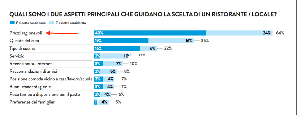 06-prezzi-ragionevoli-nella-scelta-del-locale
