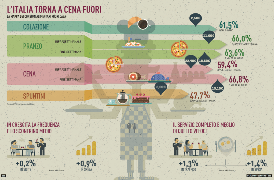 08-gli-italiani-mangiano-fuori-casa