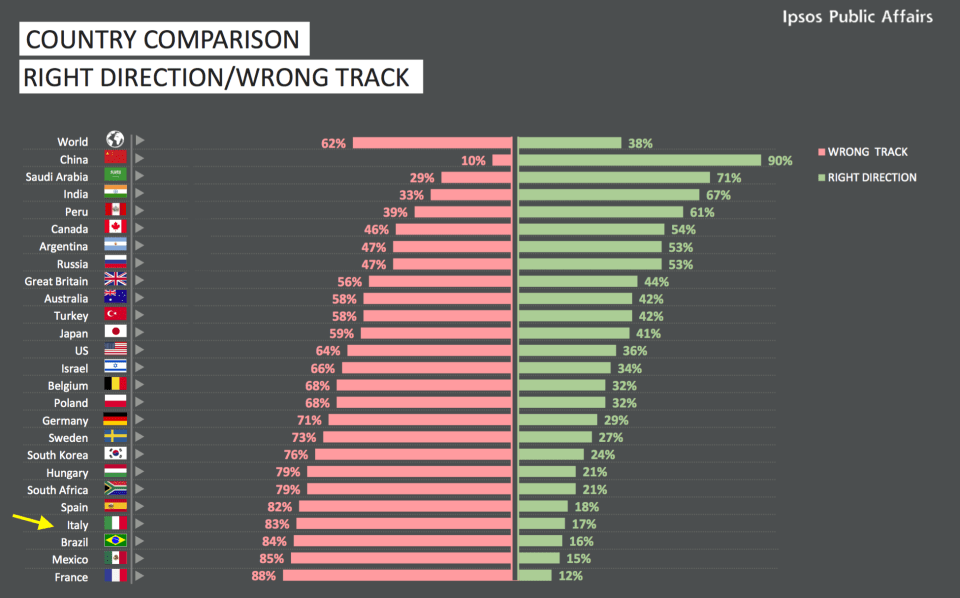 001-direzione-giusta-sbagliata