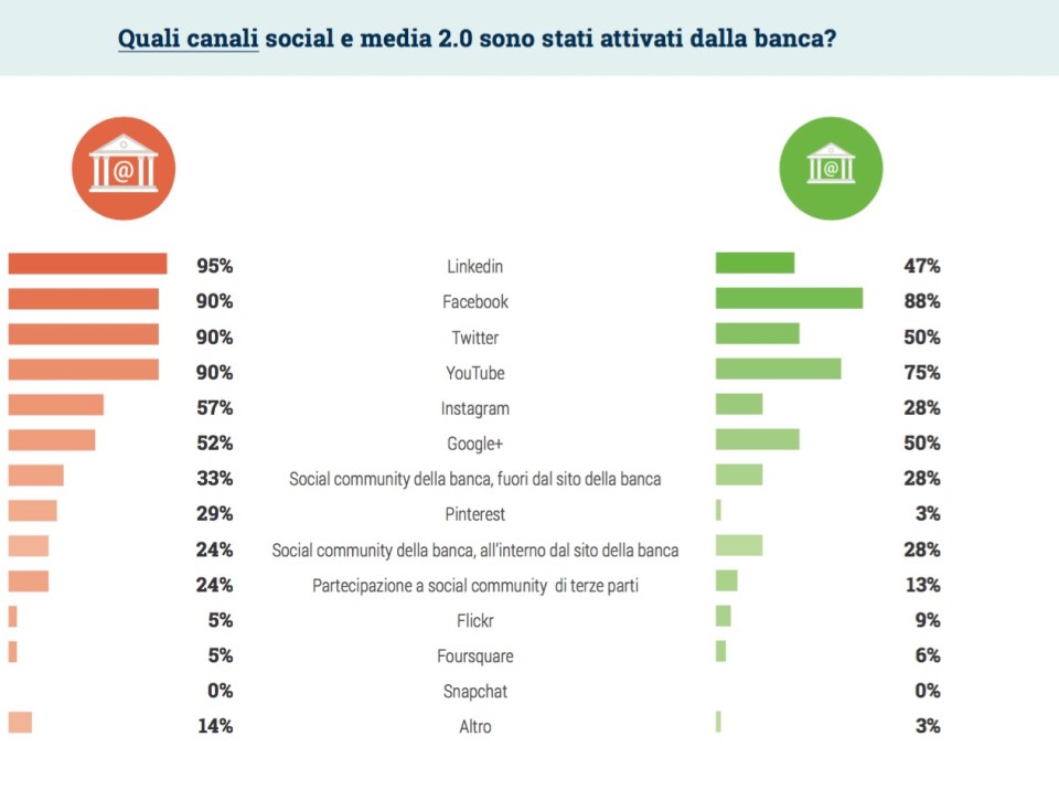 01-quali-canali-social