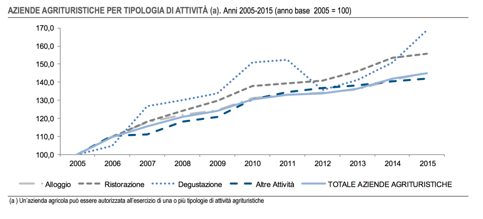 03-tipologia-di-attivita