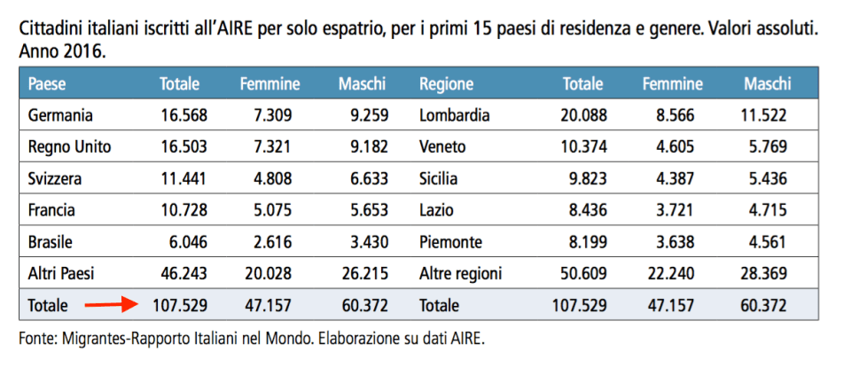 03-totale-italiani-espatriati