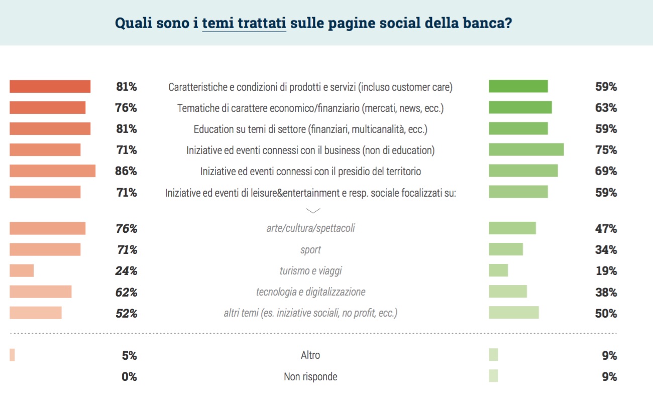 04-i-temi-trattati-nei-social