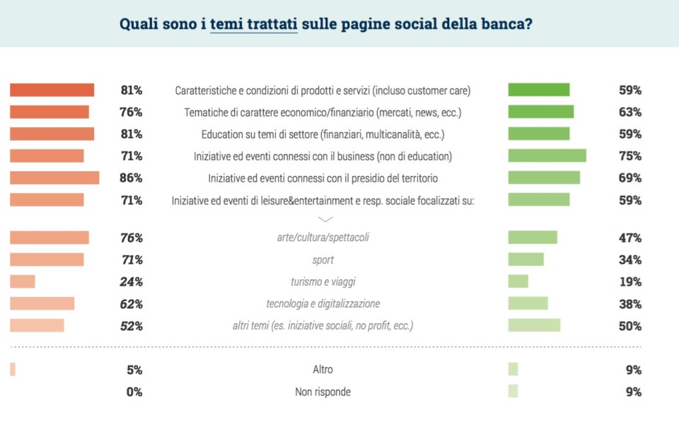 04-i-temi-trattati-nei-social