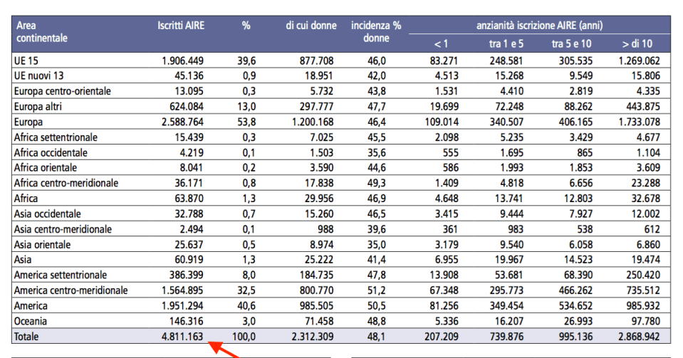 04-totale-italiani-residenti-allestero