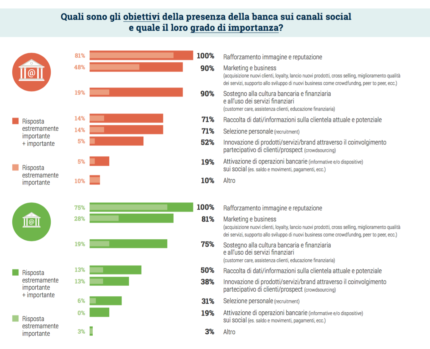 05-obiettivi-presenza-sui-social
