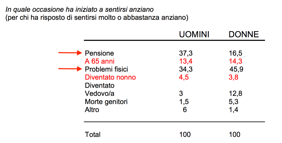quando-ti-sei-sentito-anziano