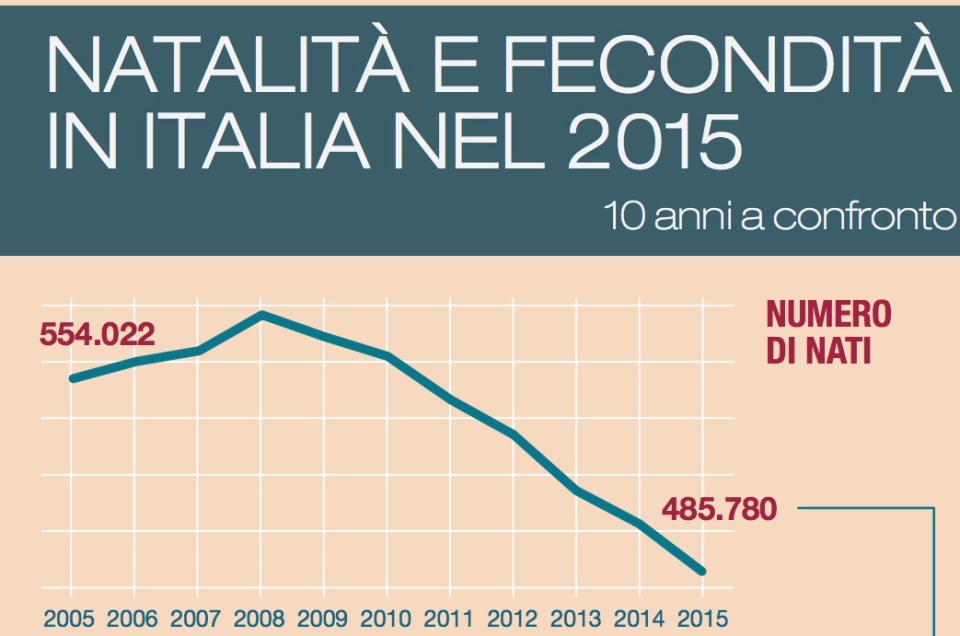 02-i-nati-in-italia