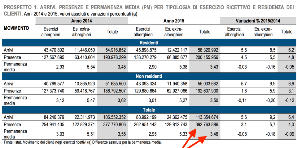 03-arrivi-e-presenze