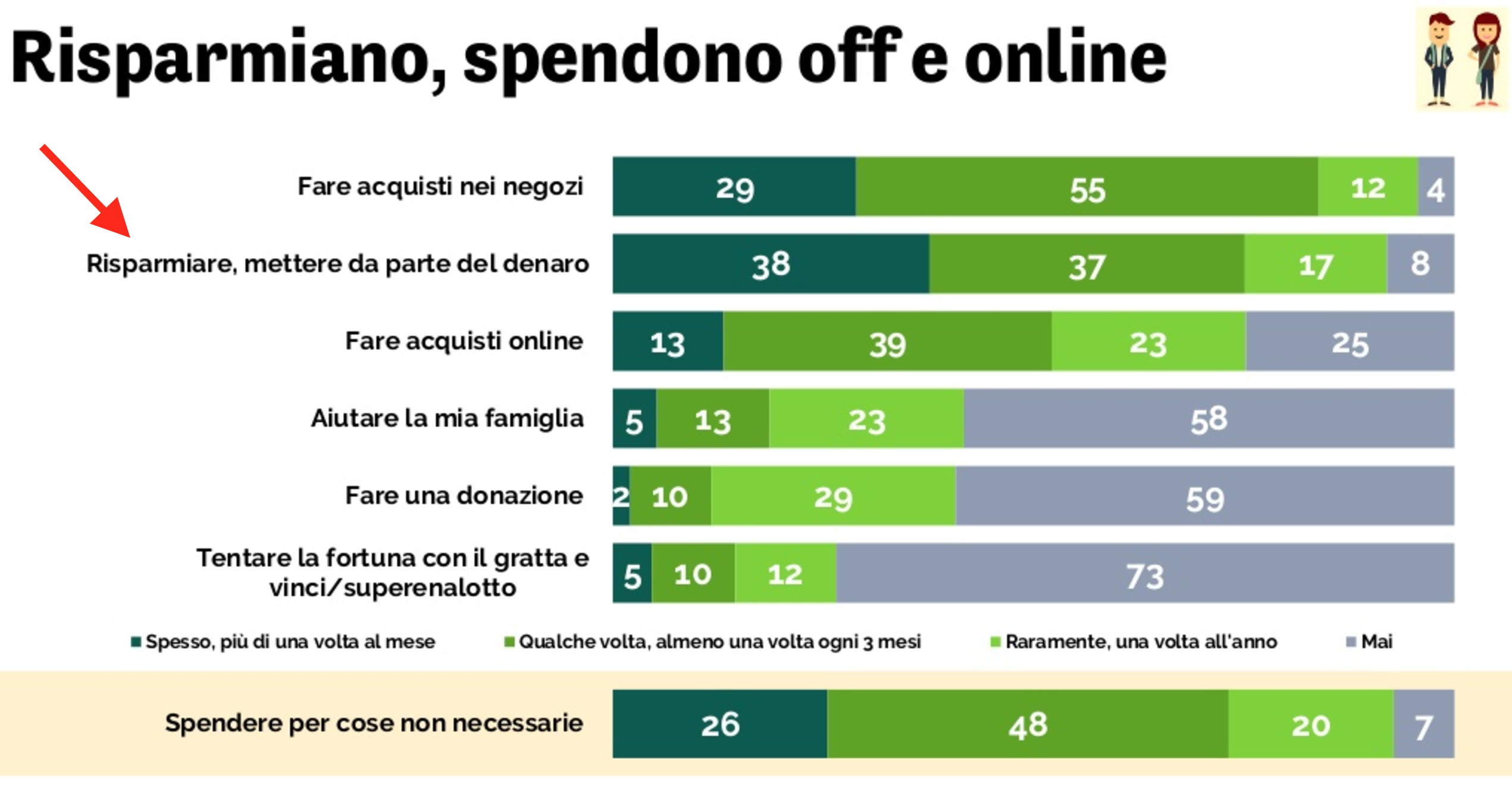 03-i-ragazzi-risparmiano