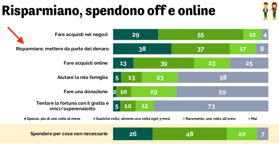 03-i-ragazzi-risparmiano