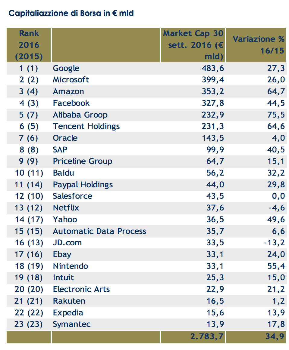 04-capitalizzazione-di-borsa