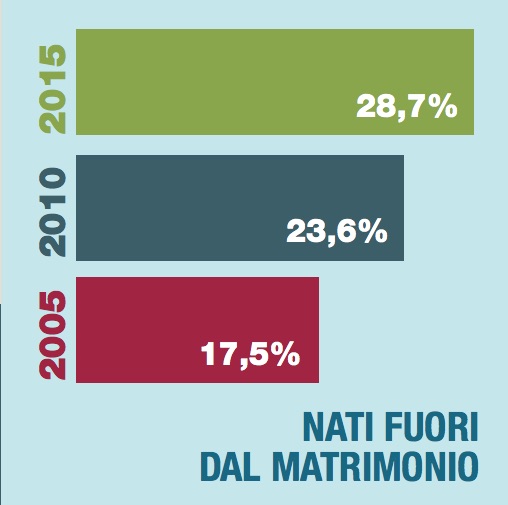 04-nati-fuori-da-matrimnio