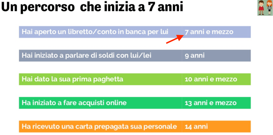 06-a-che-eta-si-inizia-a-risparmiare