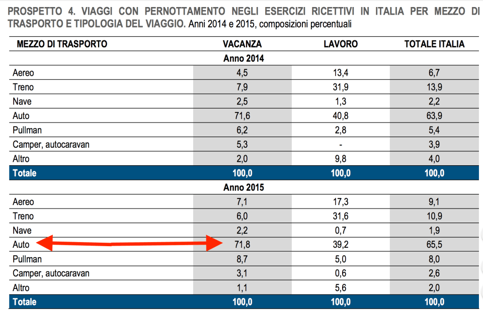 06-auto-mezzo-preferito