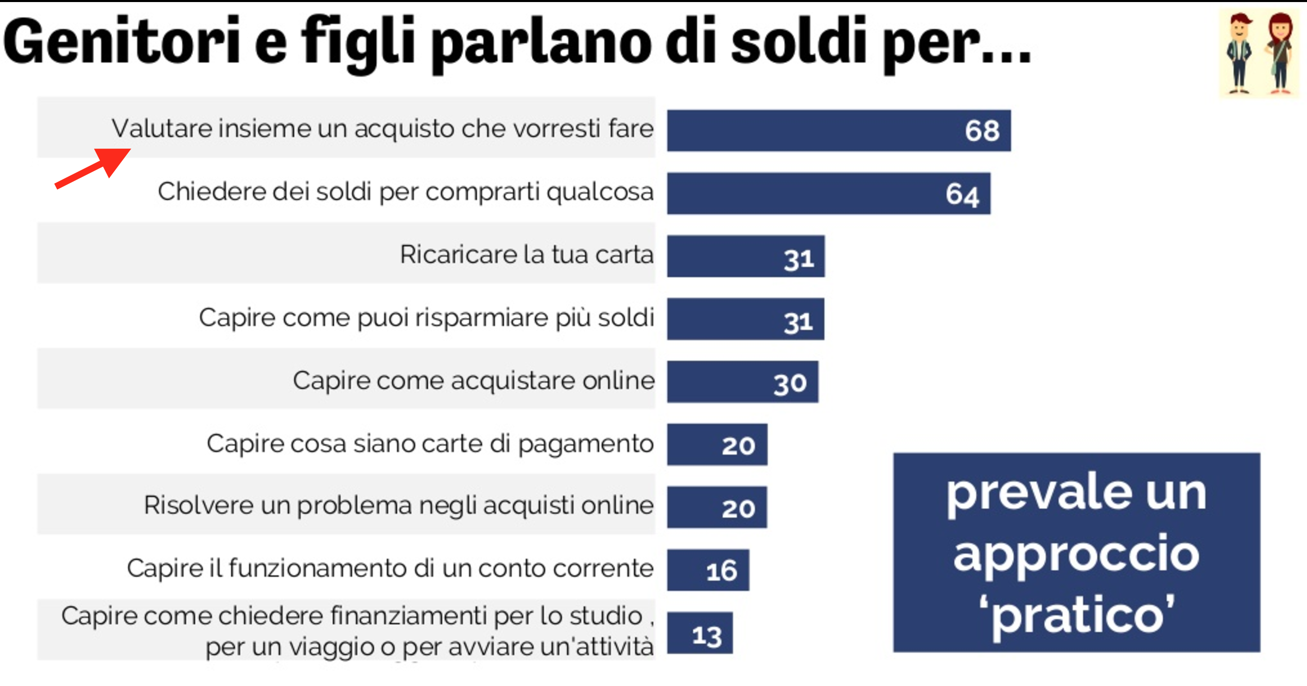 07-genitori-e-figli-parlano-di