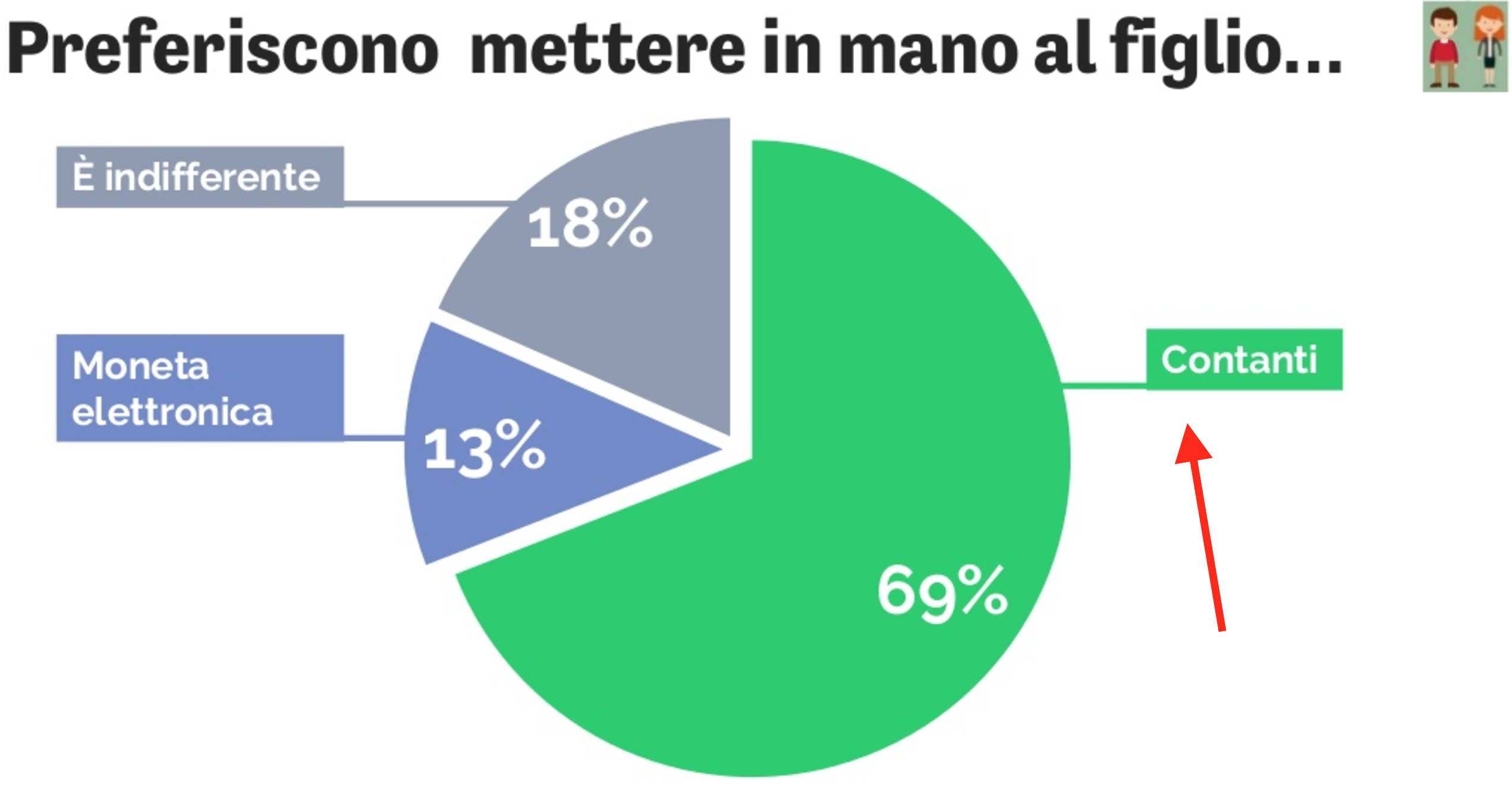 07-i-genitori-danno-contanti-ai-figli