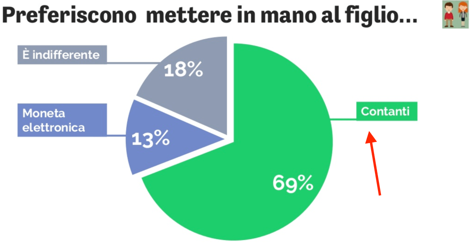 07-i-genitori-danno-contanti-ai-figli
