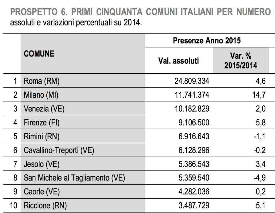 07-le-prime-10-citta-italiane