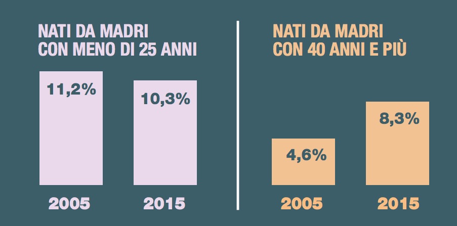 07-madri-giovani-e-anziane