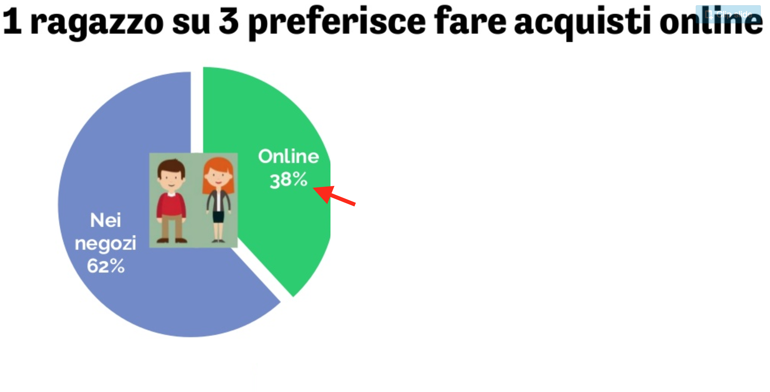 08-chi-preferisce-fare-acquisti-on-line