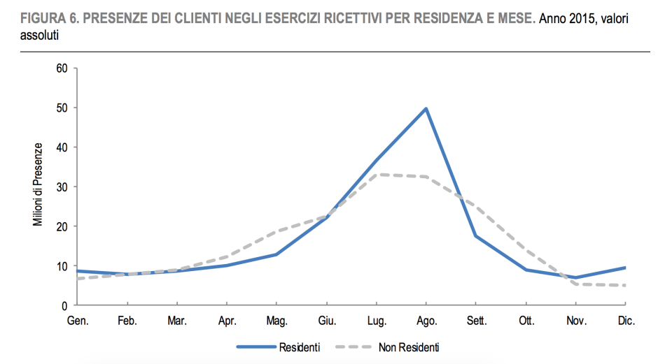 08-stagionalita-vacanze