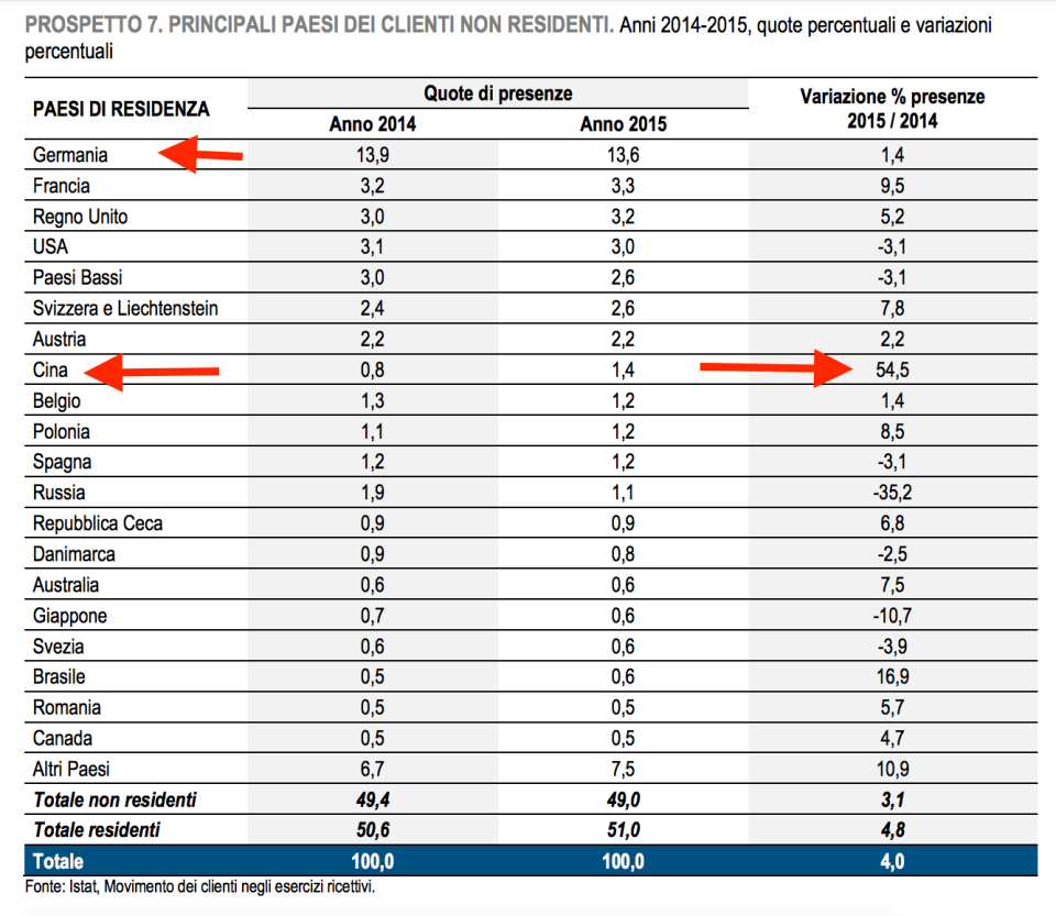 080-classifica-turisti-stranieri