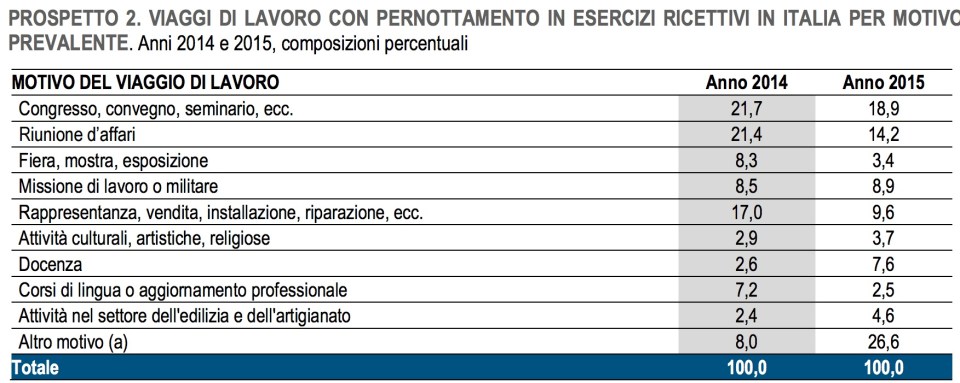 motivo-viaggio-di-lavoro