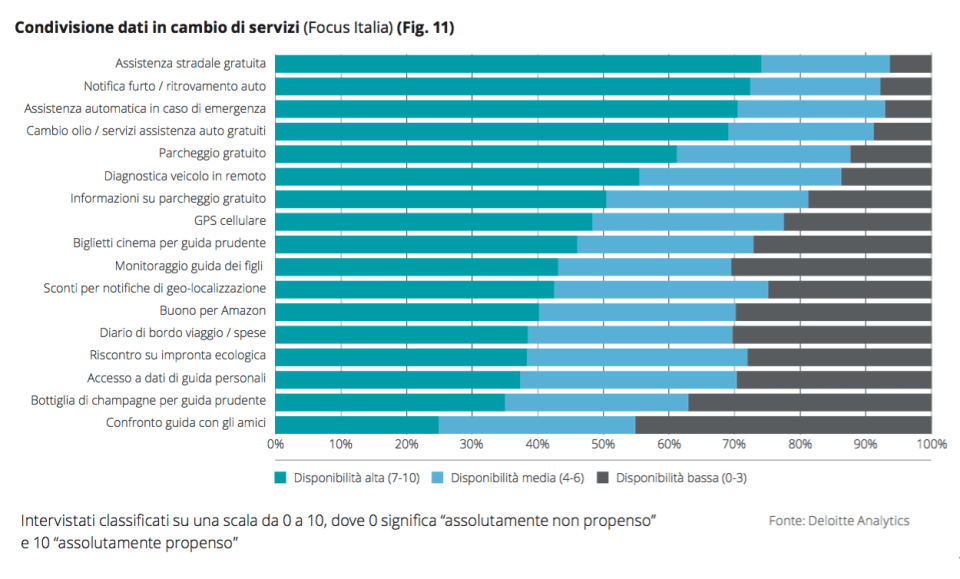 010-condivisione-in-cambio-di-dati